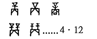字形總表