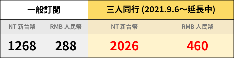 20210715開始訂閱制